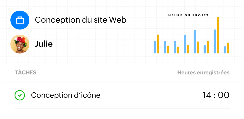 Suivi du temps passé sur les projets et feuilles de temps de Zoho Books